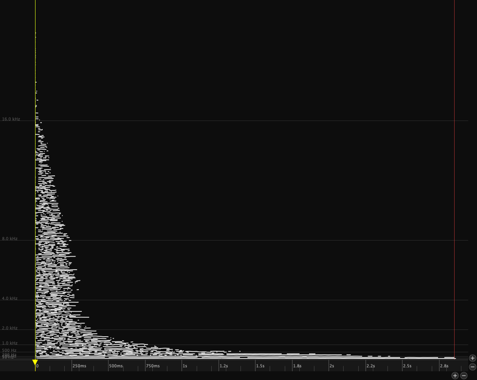 Canvas showing partials selected